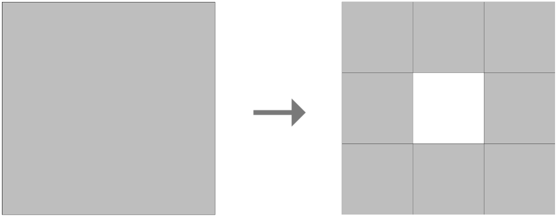 Sierpinski Carpet Rule